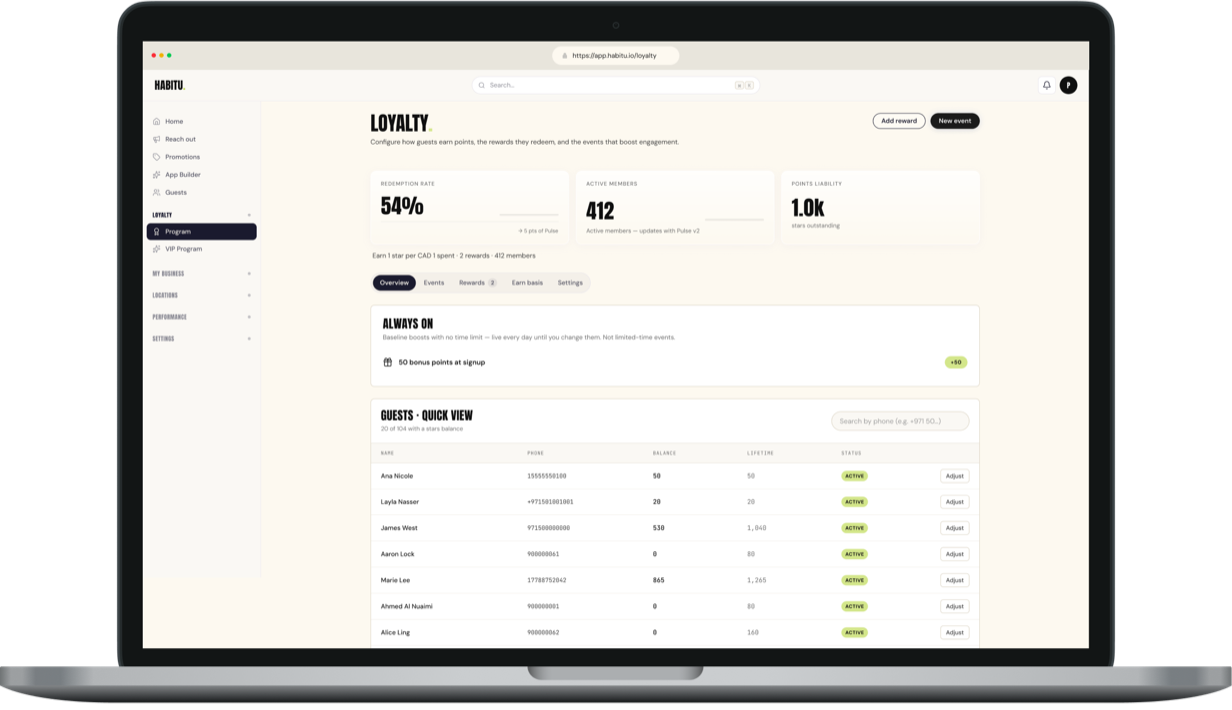 The Habitu dashboard's loyalty screen, showing programme configuration and a guest list